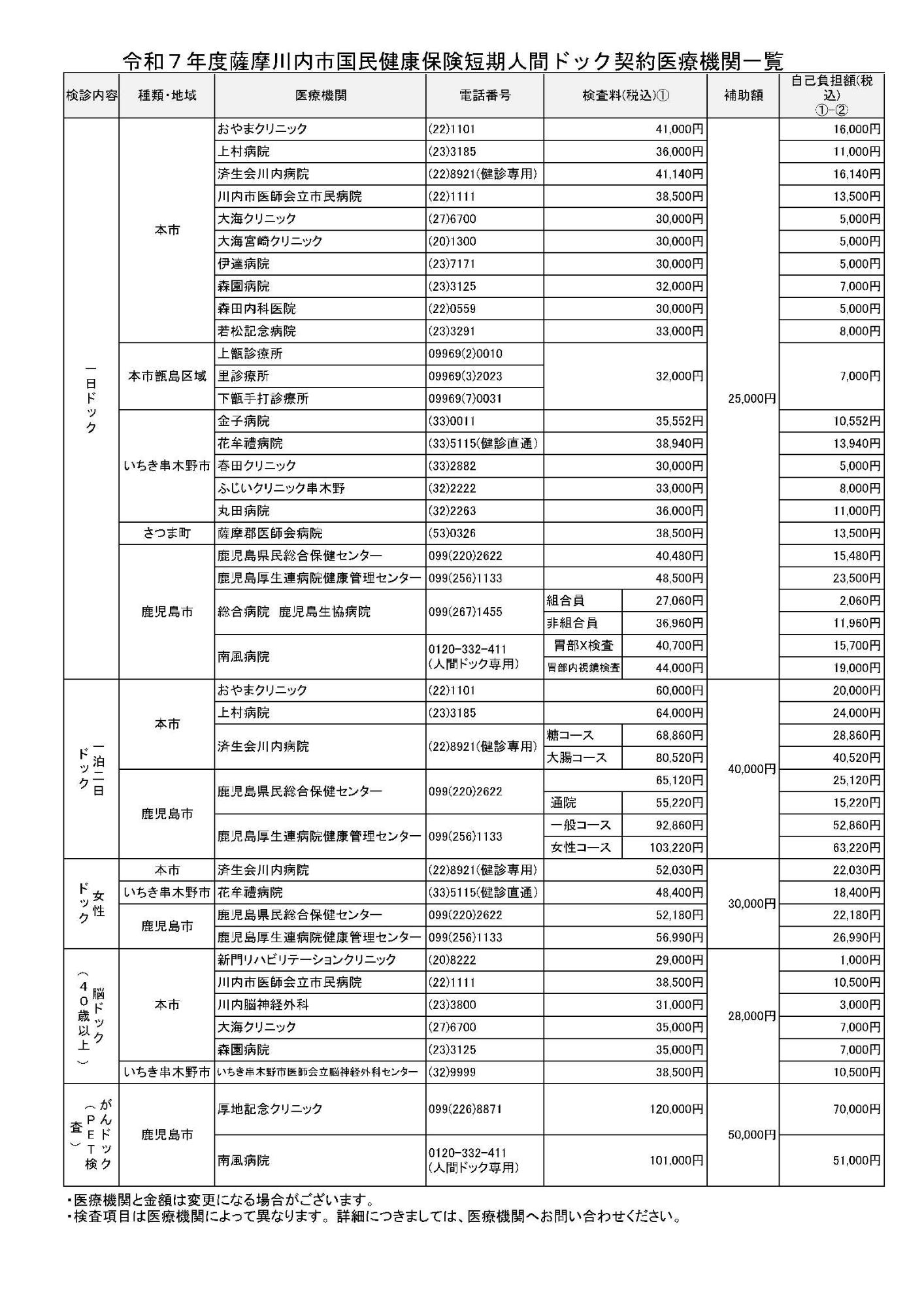 令和7年度薩摩川内市国民健康保険短期人間ドック契約医療機関一覧