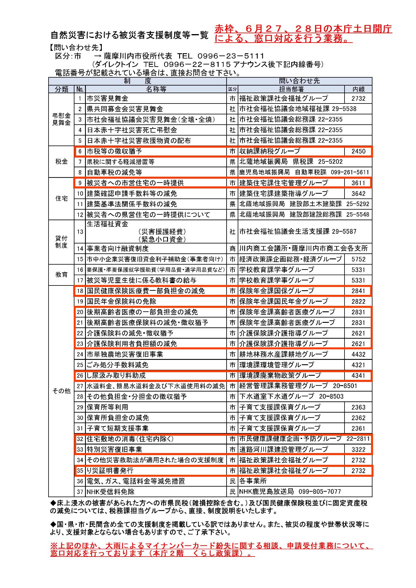 土日開庁用 飛車医者支援制度等一覧【JPEG】