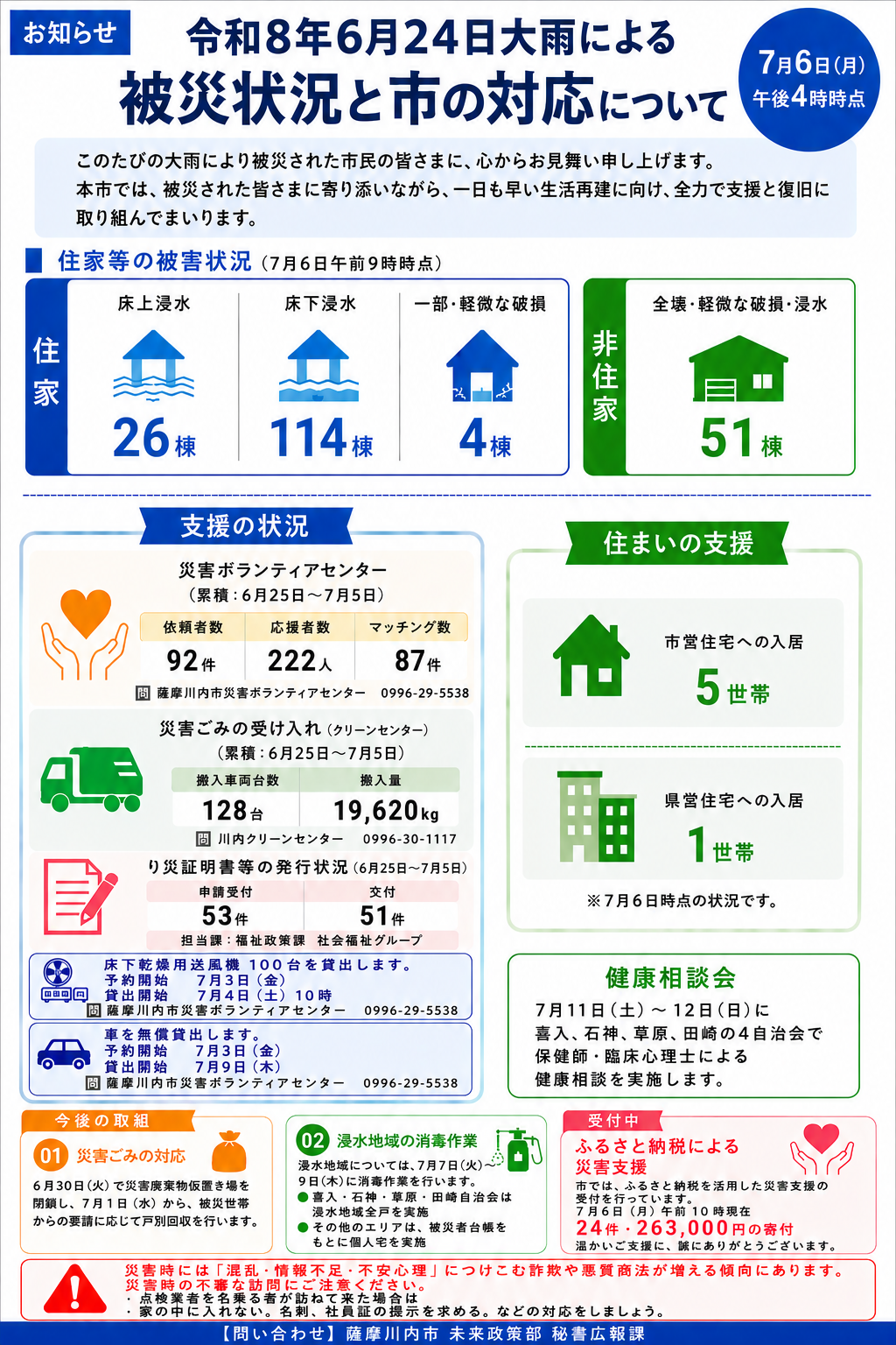 被災状況と市の対応のお知らせ