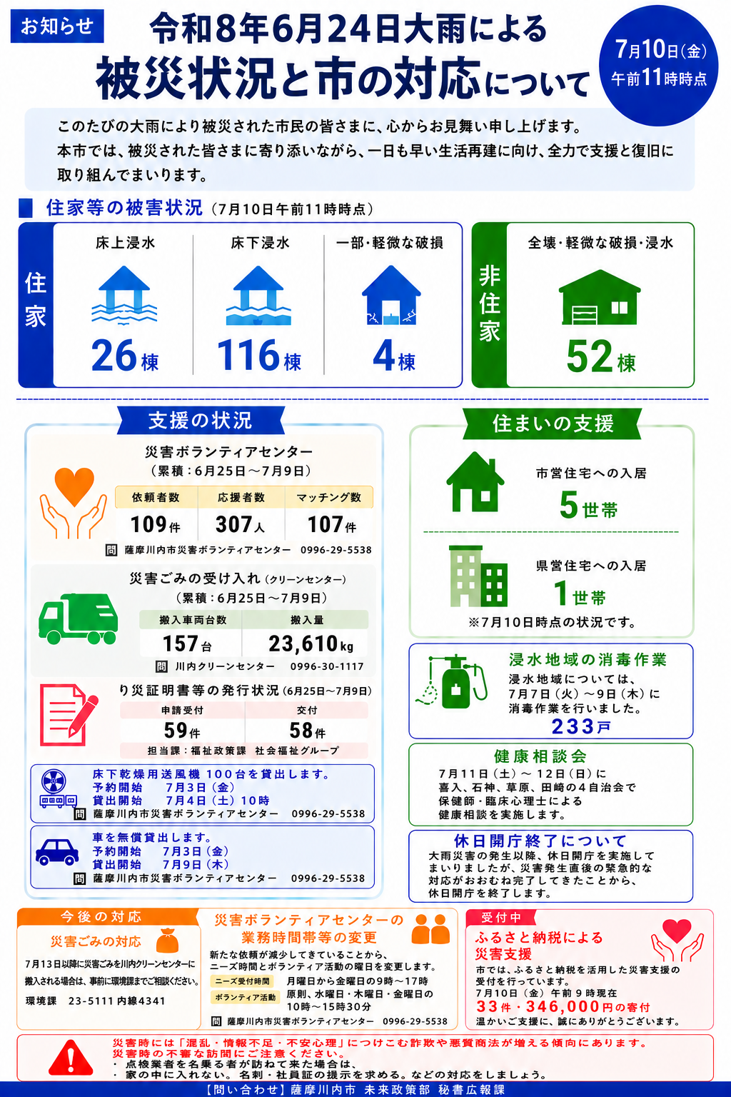 被災状況と市の対応のお知らせ