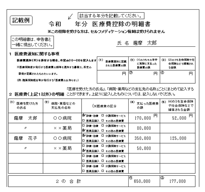 医療費控除の明細書記載例 詳細は以下