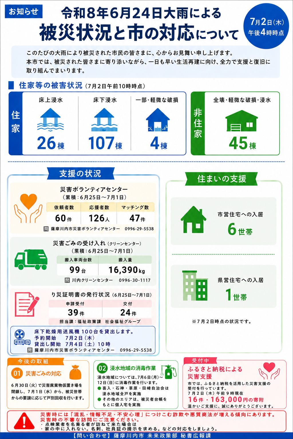 被災状況と市の対応のお知らせ