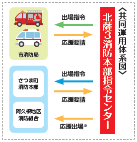 体系図