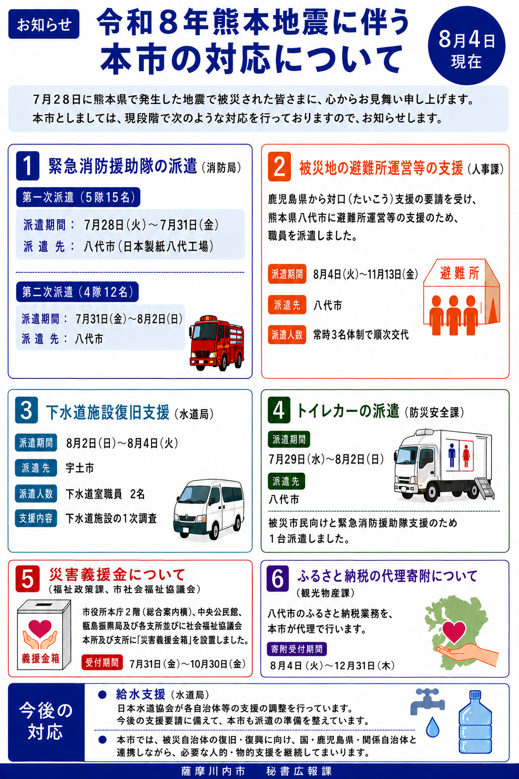 被災状況と本市の対応状況