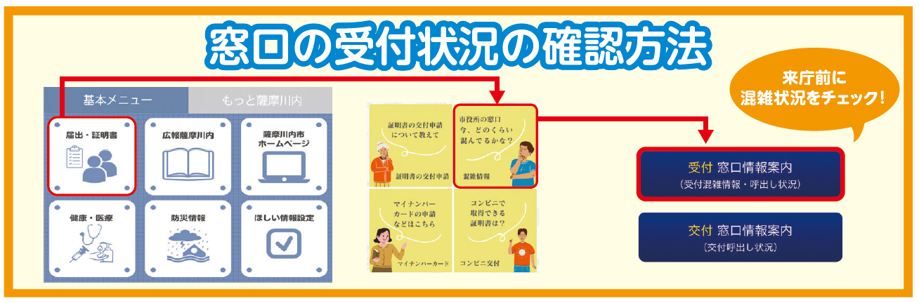 窓口の受付状況の確認方法