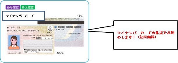マイナンバーカードのイメージ図。「マイナンバーカードの作成をお勧めします!(初回無料)」と書かれた吹き出しが付いている。