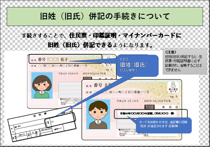 住民票等への旧姓(旧氏)の併記についての説明図
