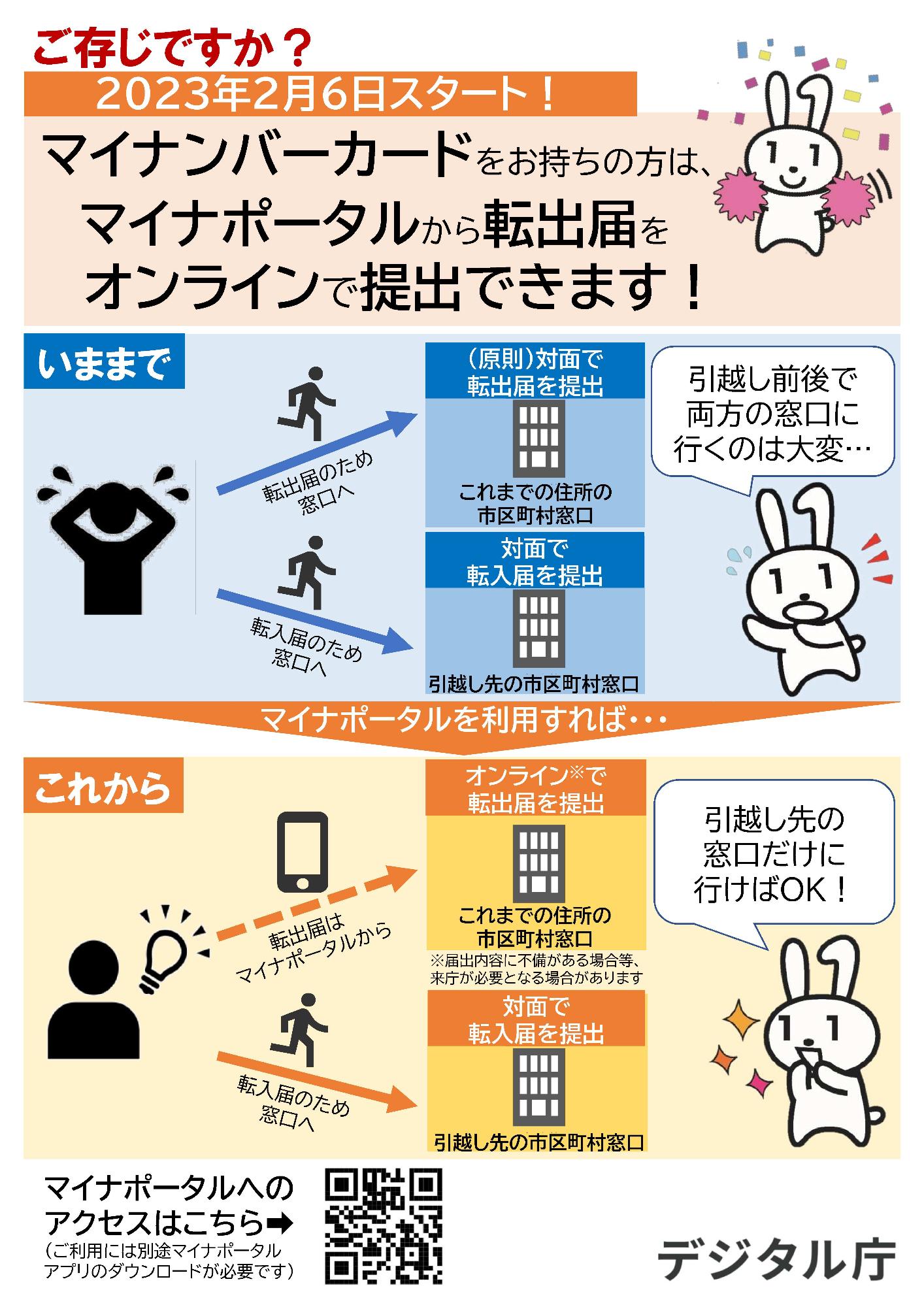 マイナポータルから転出届01