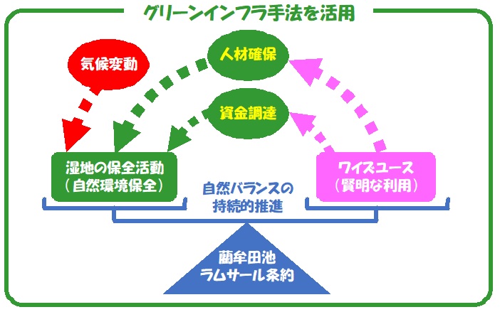 計画イメージ図