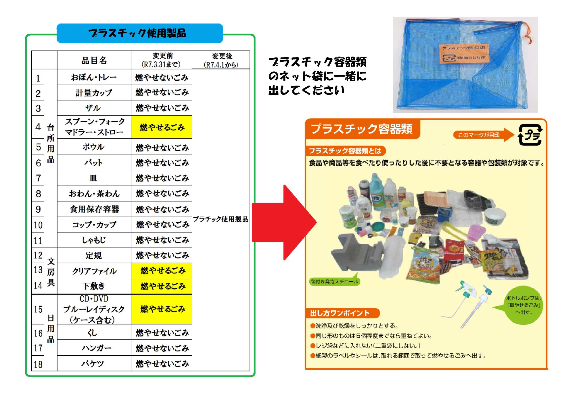 プラスチック使用製品チラシ2