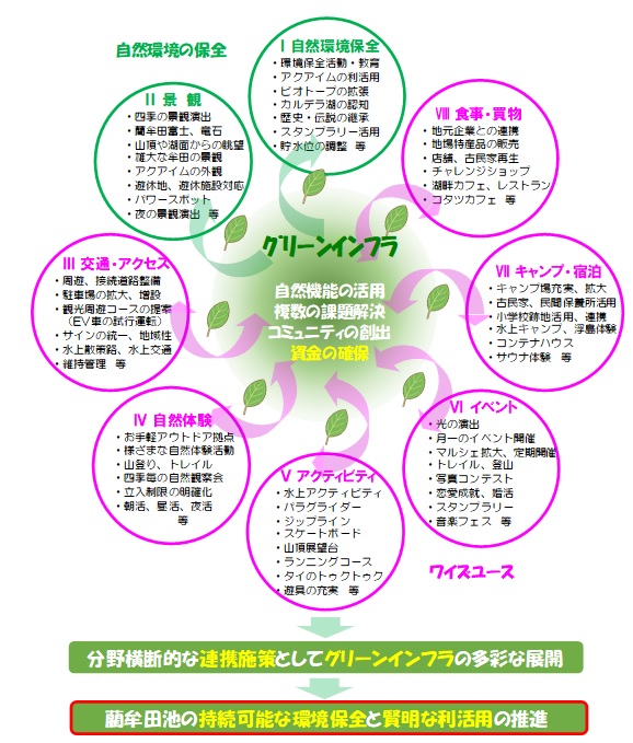 展開図