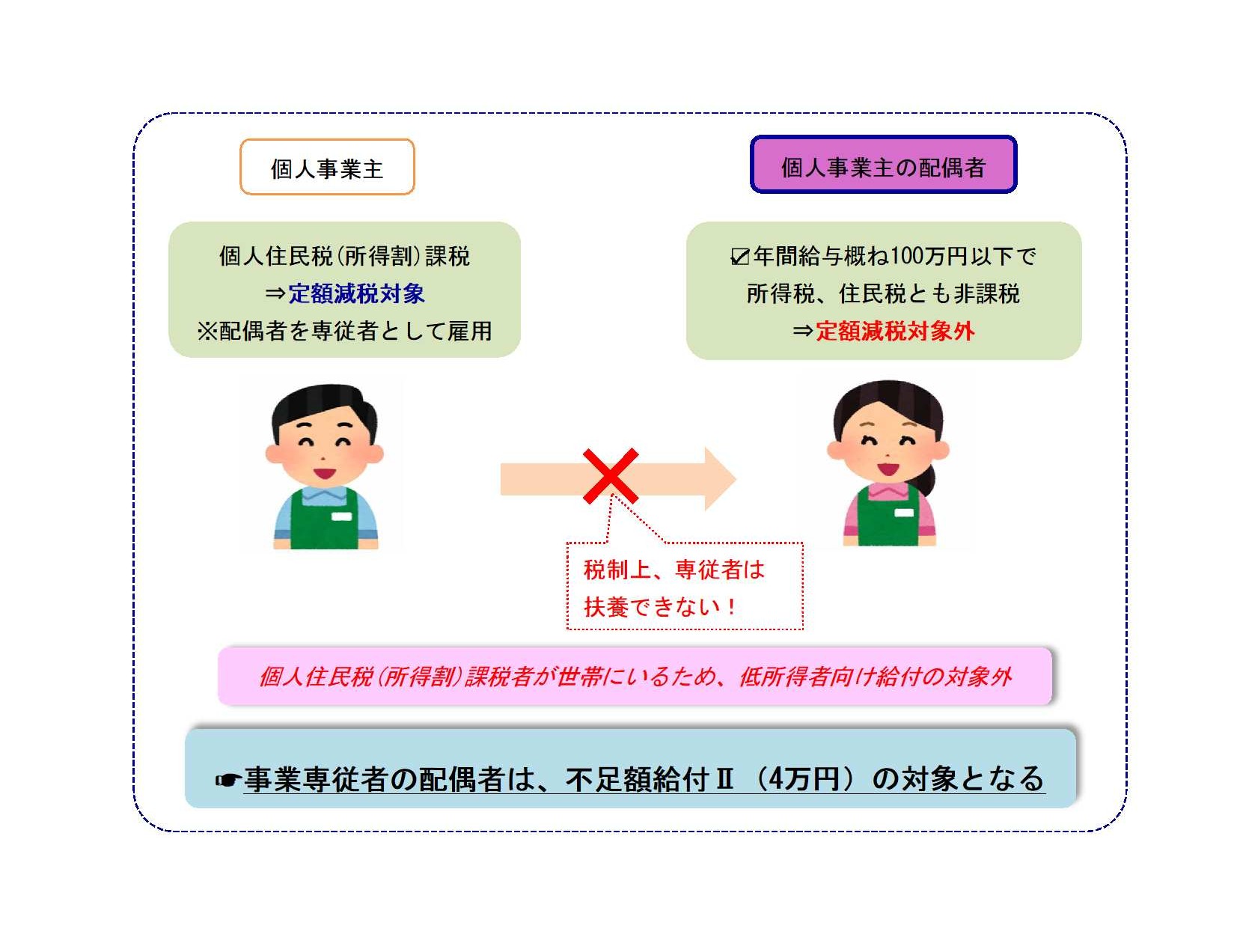 課税世帯に属している事業専従者