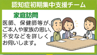 認知症初期集中支援チーム 家庭訪問 医師、保健師等が、ご本人や家族の思い、不安などを詳しくお伺いします。