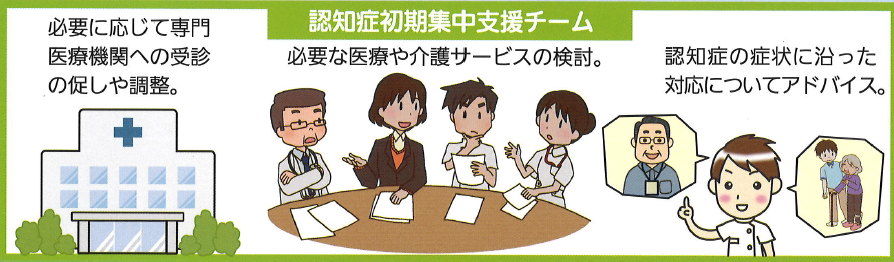 認知症初期集中支援チーム 必要に応じて専門機関への受診の促しや調整。必要な医療や介護サービスの検討。認知症の症状に沿った対応についてアドバイス。