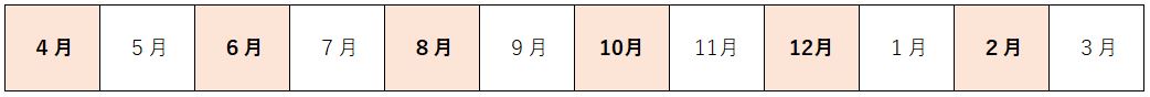 介護保険料の納期(特別徴収の場合) 詳細は以下