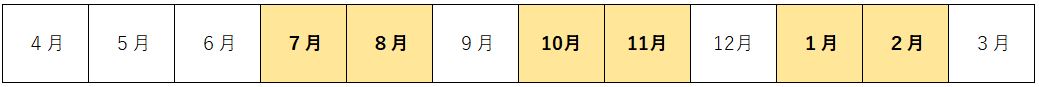 介護保険料の納期(普通徴収の場合) 詳細は以下