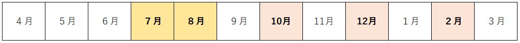 介護保険料の納期(併用徴収の場合) 詳細は以下
