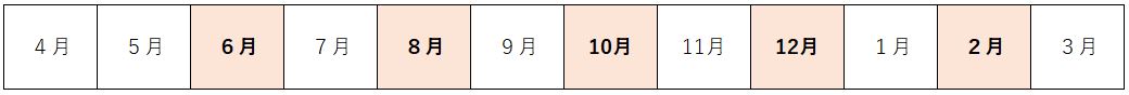 介護保険料の納期(6月特別徴収開始) 詳細は以下