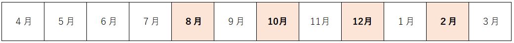 介護保険料の納期(8月特別徴収開始) 詳細は以下