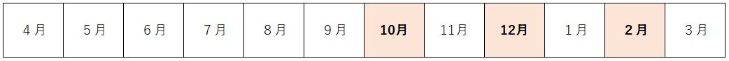 介護保険料の納期(10月特別徴収開始) 詳細は以下