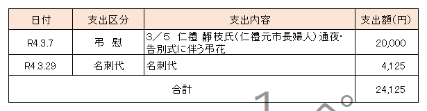 交際費執行状況(令和4年3月分)の表