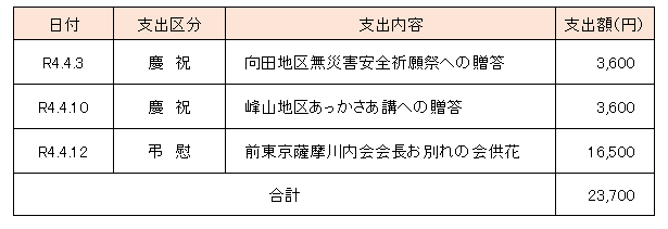 交際費執行状況(令和4年4月分)の表