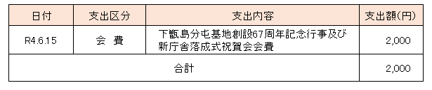 交際費執行状況(令和4年6月分)の表