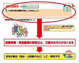 避難所記入の例