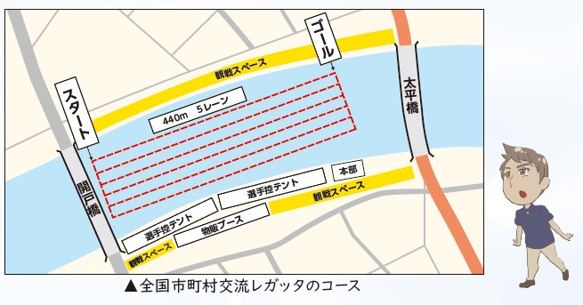 全国市町村交流レガッタ大会のコース