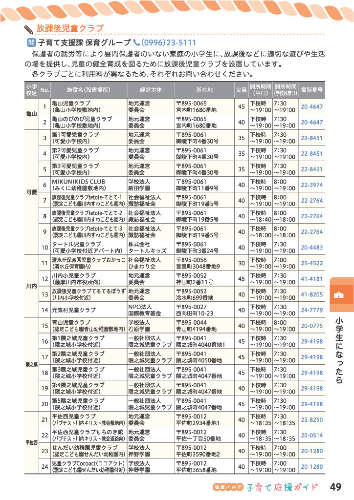 薩摩川内市放課後児童クラブ一覧1