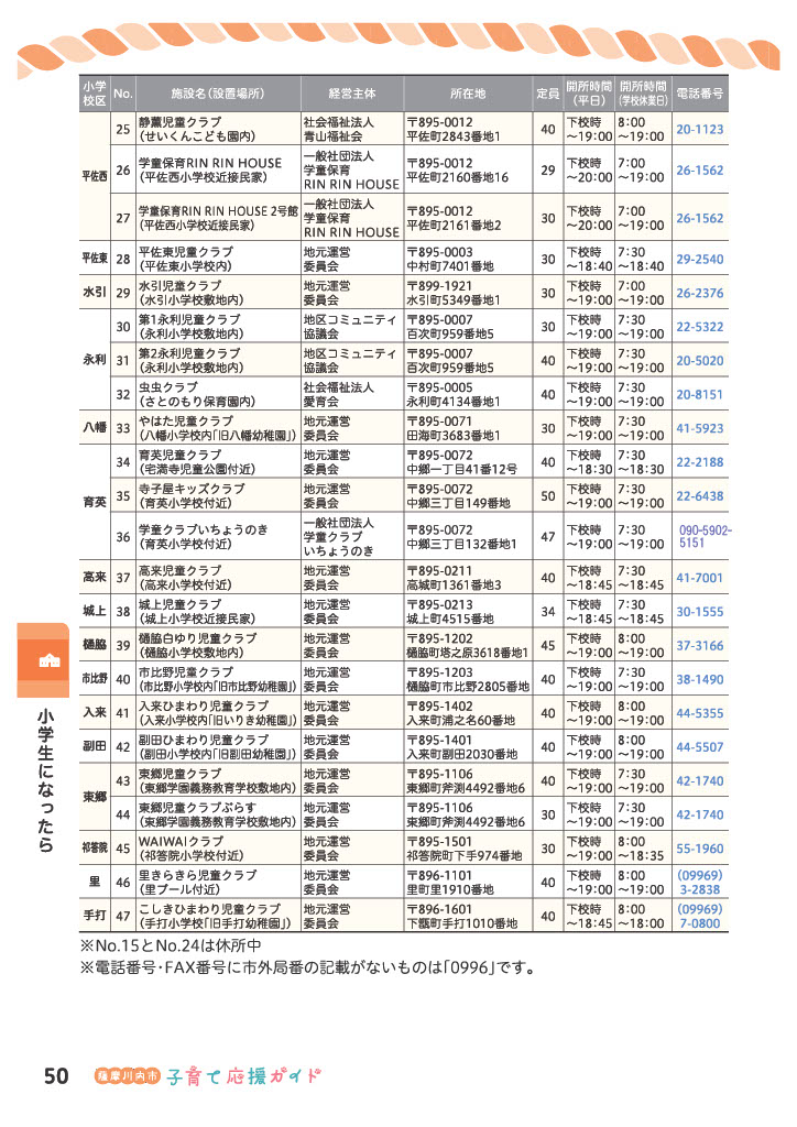 薩摩川内市放課後児童クラブ一覧2