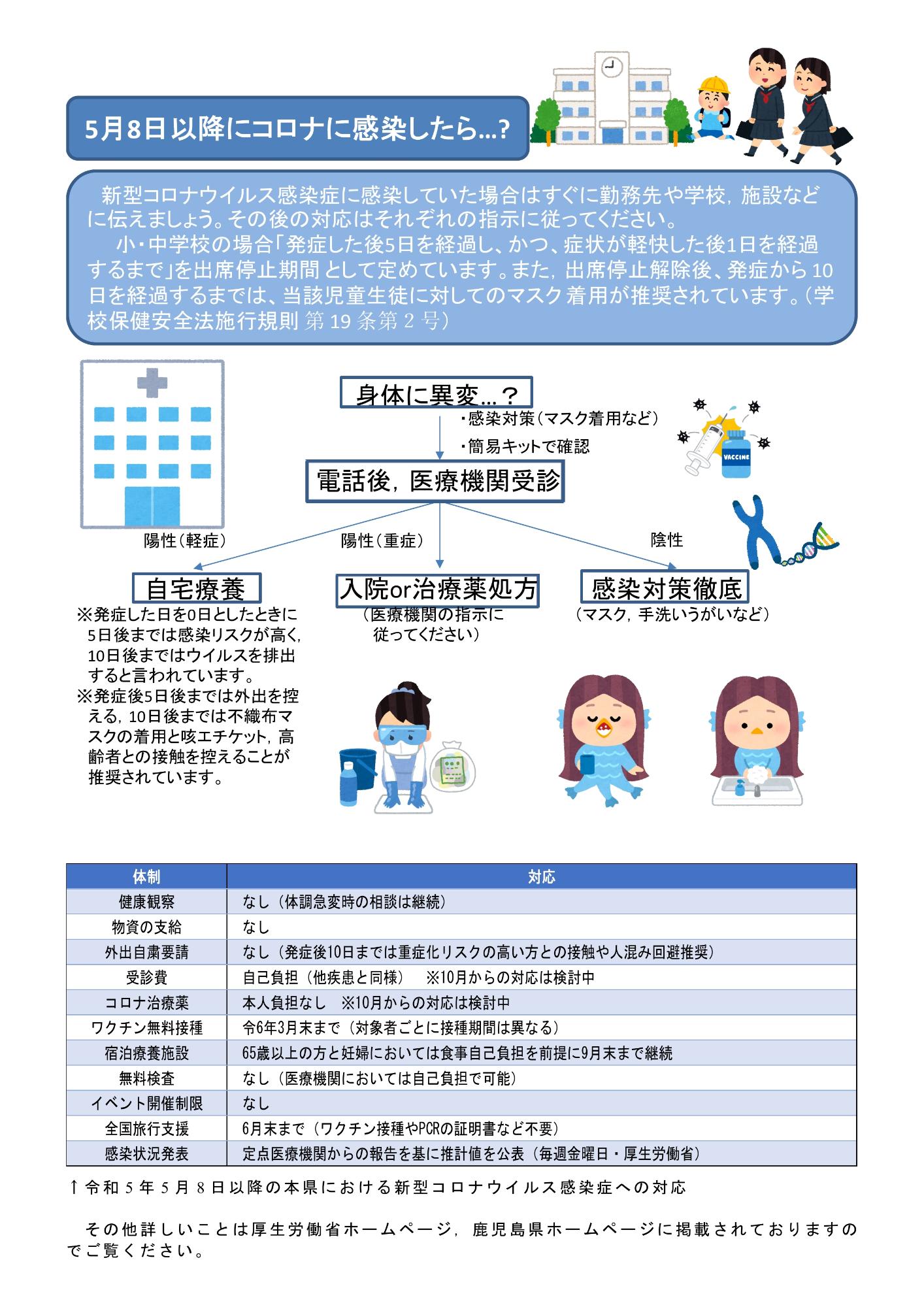 5月8日以降にコロナに感染したら