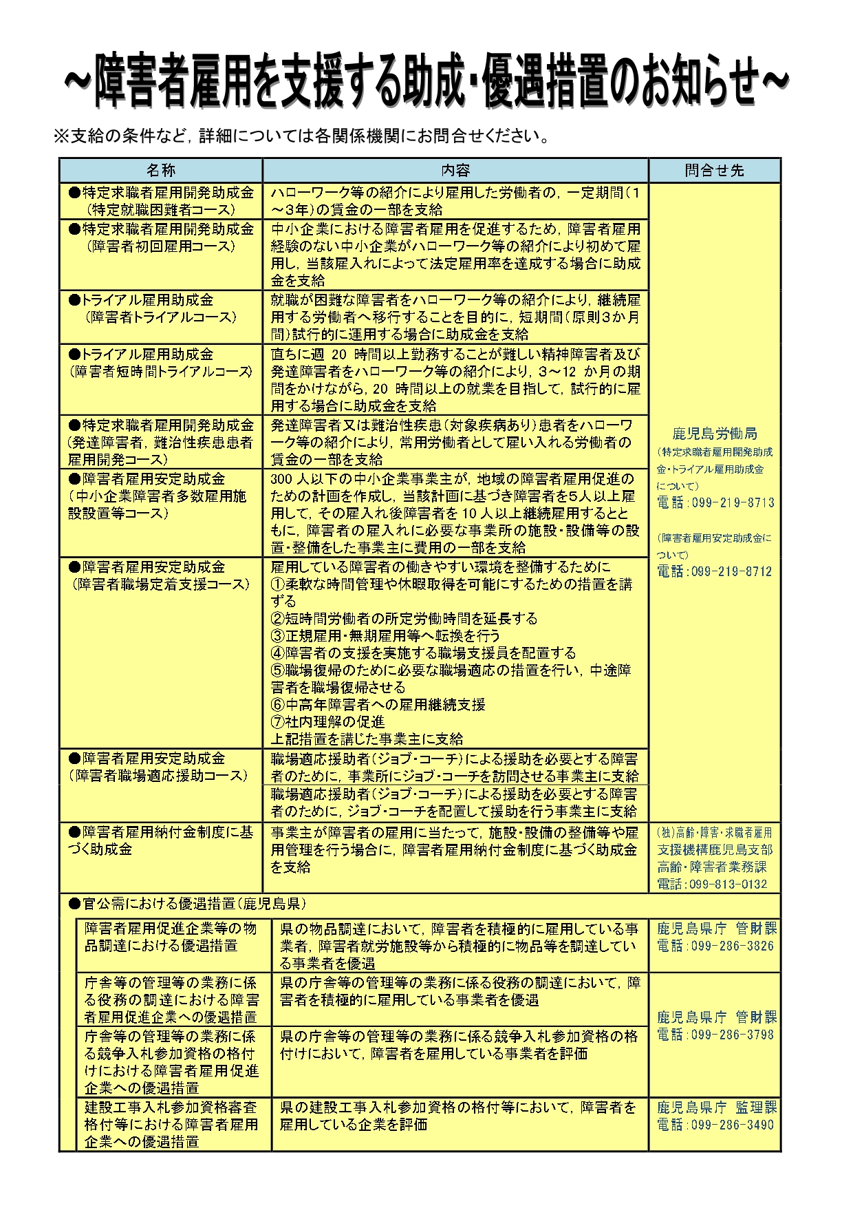 鹿児島県障害者雇用体験事業のご案内チラシ(裏)
