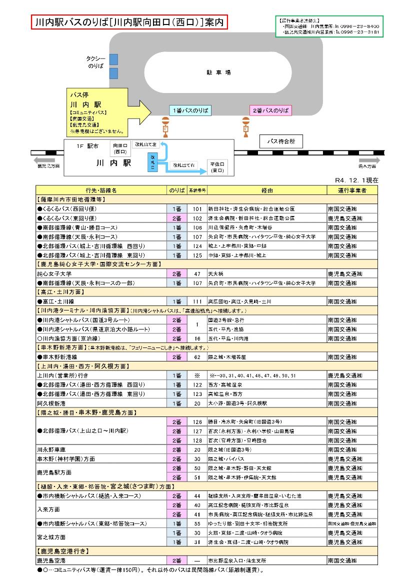 川内駅バスのりば(川内駅向田口(西口))行先別案内図