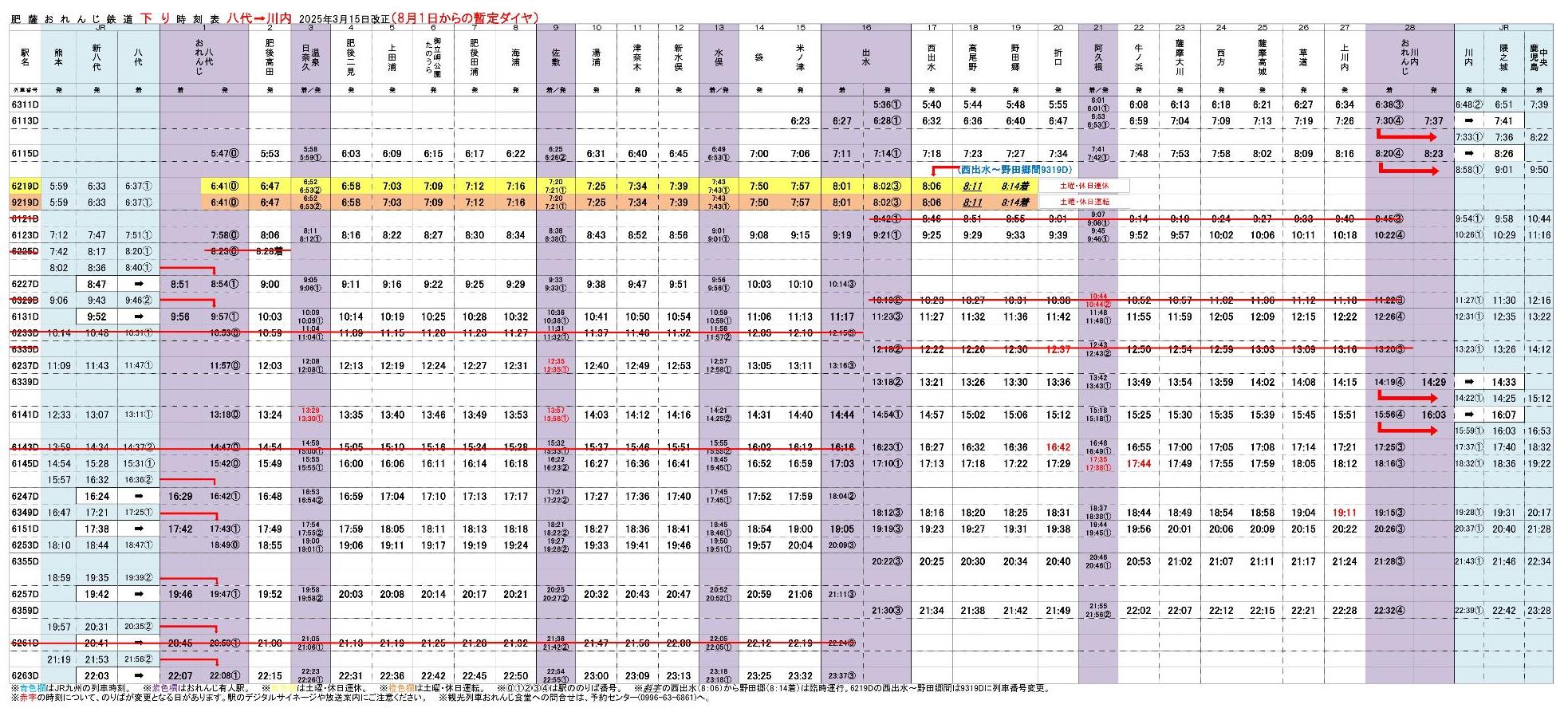 令和7年8月1日時刻表(下り)