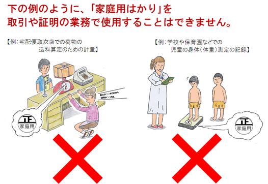 家庭用はかりを使用することができない例の説明イラスト
