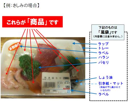 お刺身の商品と風袋の図解写真