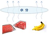 肉やバナナの水分が上昇して抜けていているイラスト
