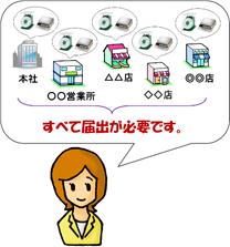 届出が必要な「はかり」の販売店のイメージイラスト