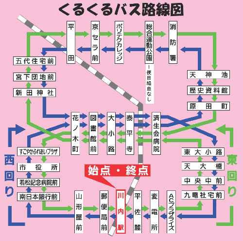 くるくるバス路線図