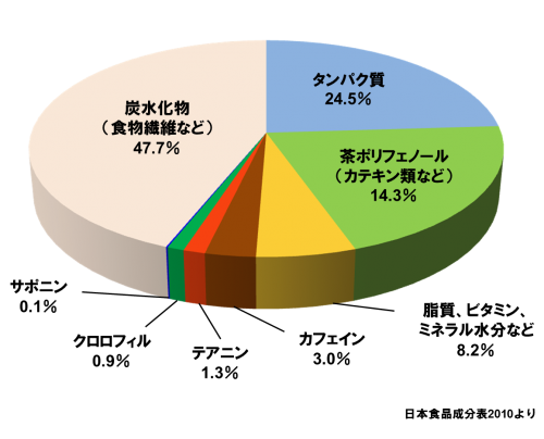 茶12
