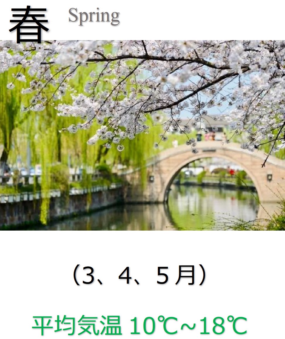 常熟市の3・4・5月は平均気温10度から18度
