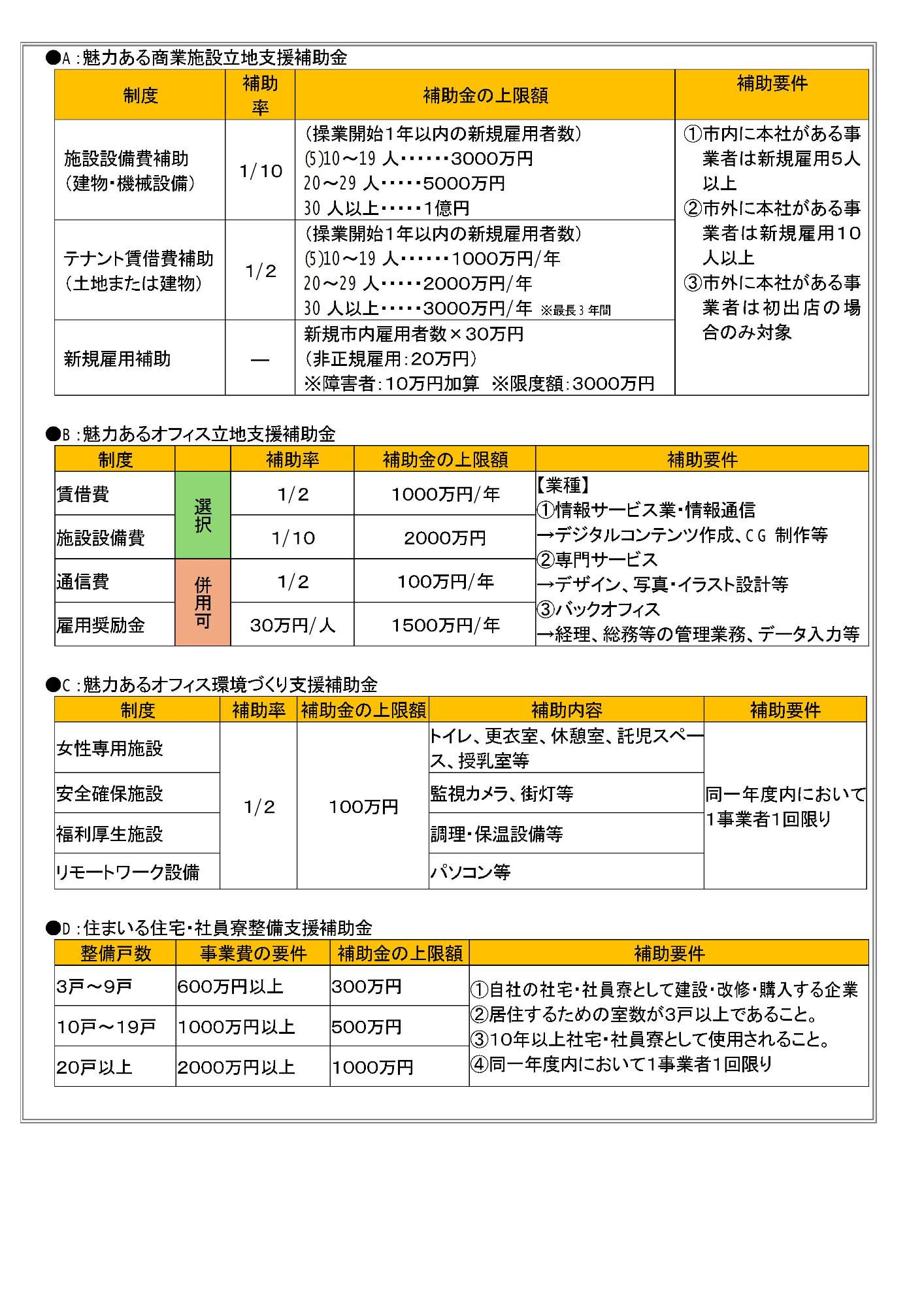 薩摩川内市企業立地支援制度のご案内_P2