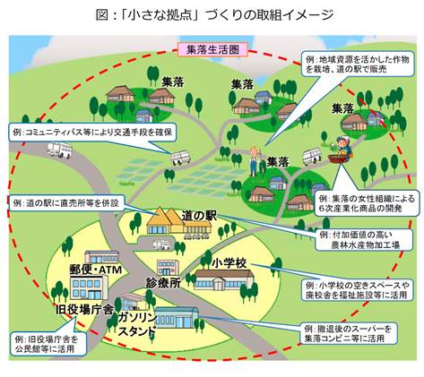 「小さな拠点」づくりの取組イメージ