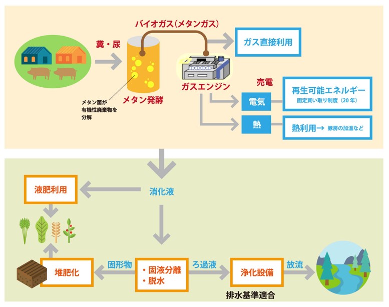 栄電社クリーンな再生可能エネルギー「小水力発電」