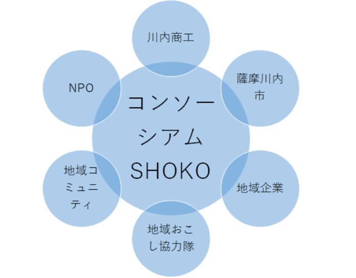川内商工コンソーシアム1