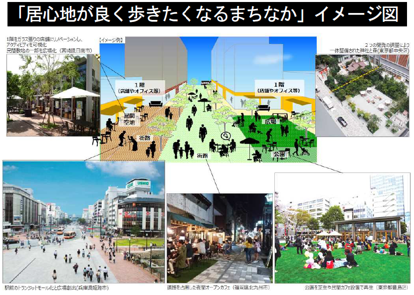 居心地が良く歩きたくなるまちなかイメージ図