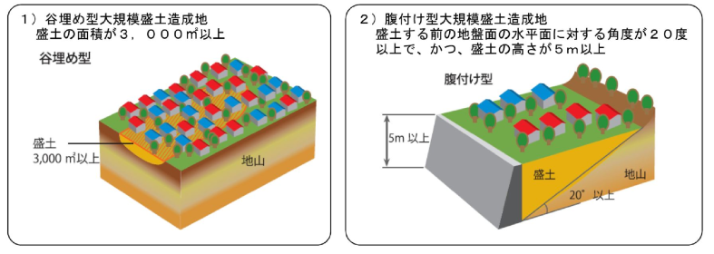 大規模盛土造成地についての解説図