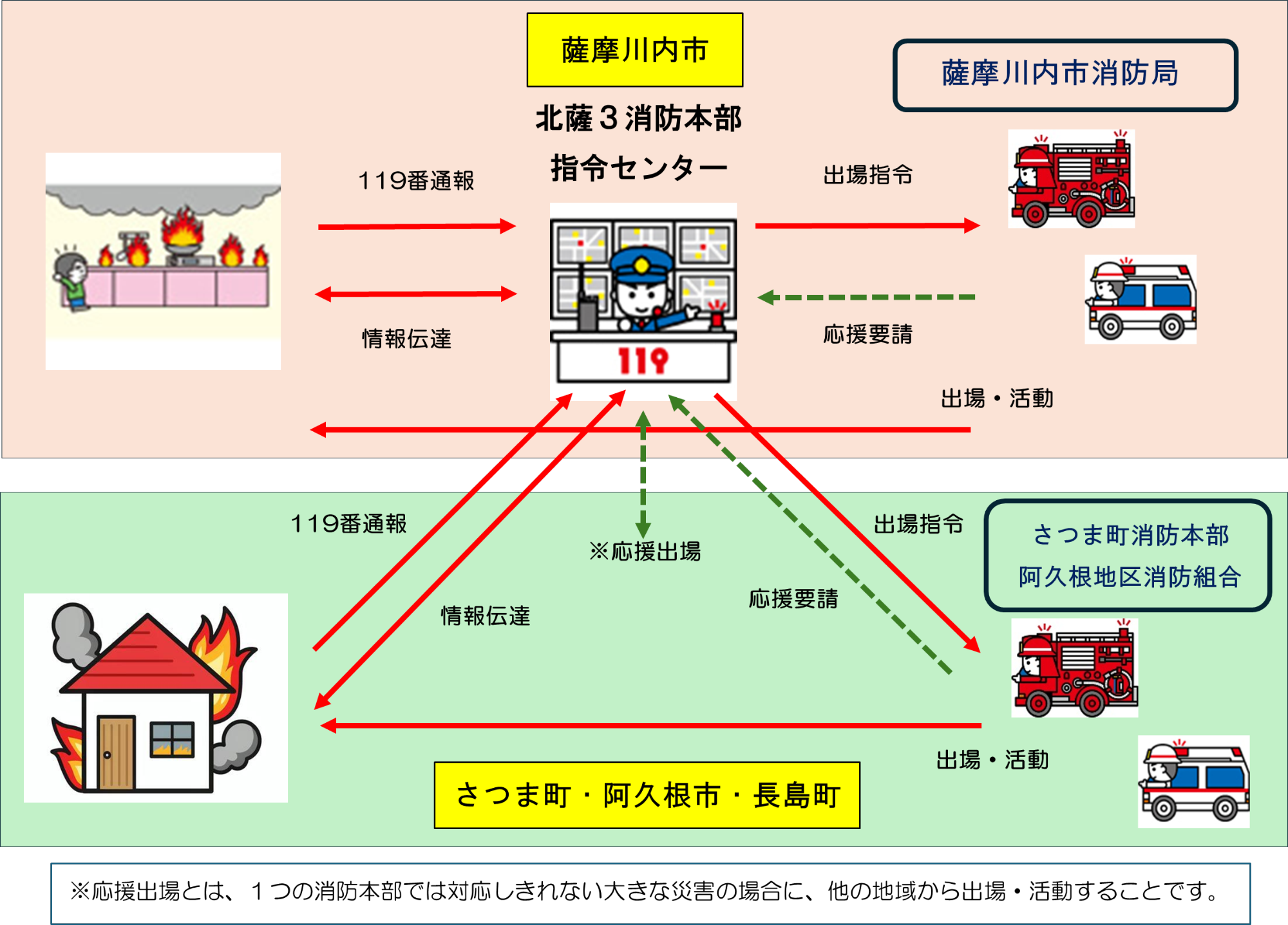 指令システムのイメージ図