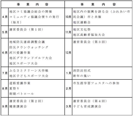 地区コミュニティ協議会事業計画例の表